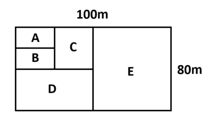 diagrama tererno dividido em 5 partes